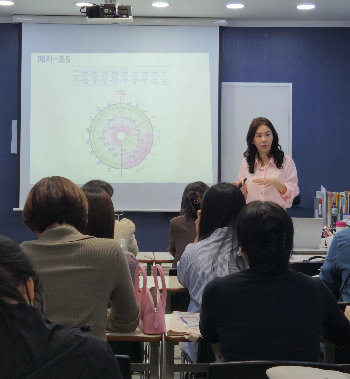 학부모 설명회에서 검사 프로파일을 강의하는 박선미 원장